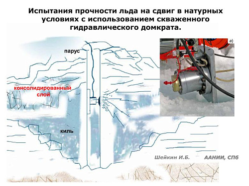 Испытания прочности льда на сдвиг в натурных условиях с использованием скваженного гидравлического домкрата
